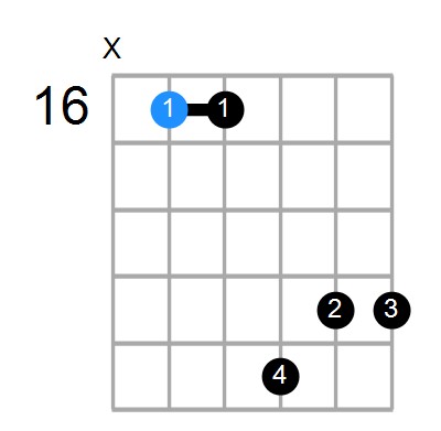 C#9sus4 Chord